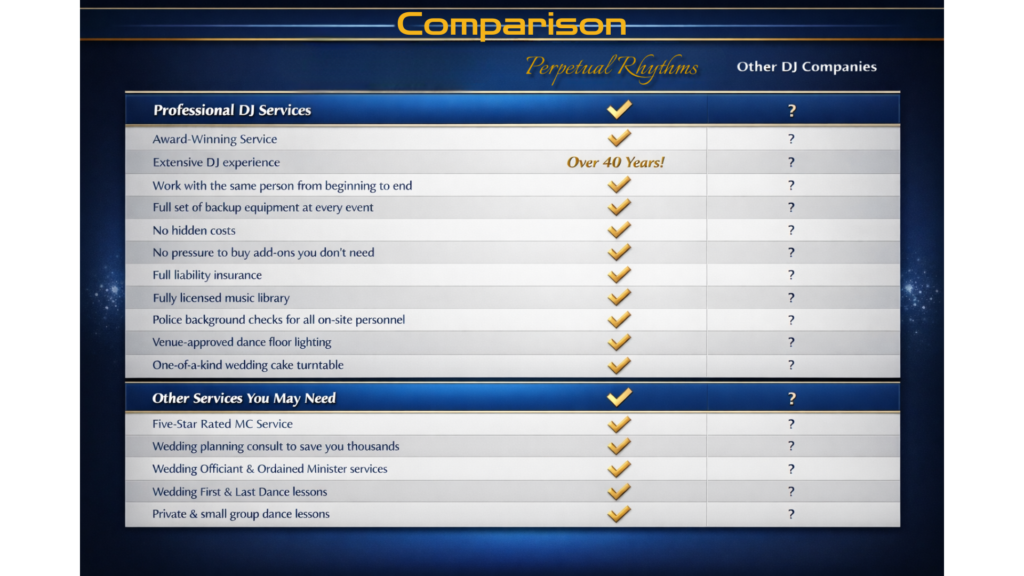 Perpetual Rhythms Service Comparison
